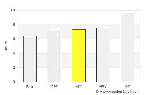San Antonio average rain in April