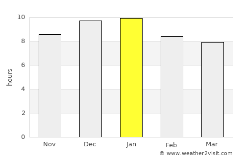 San Antonio average rain in January