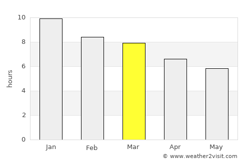 San Antonio average rain in March
