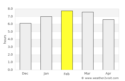 San Bartolo del Llano average rain in February