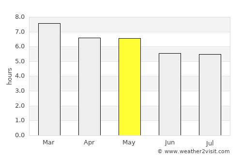 San Bartolo del Llano average rain in May