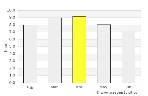 San Bartolo average rain in April