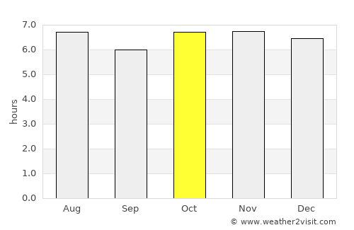 San Bartolo average rain in October