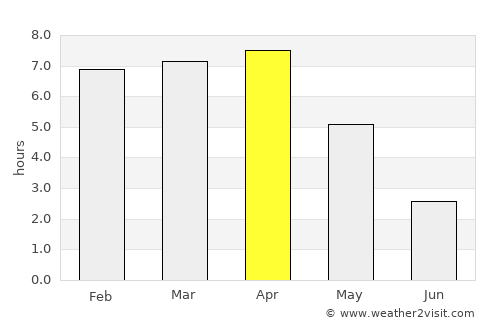 San Bartolo average rain in April