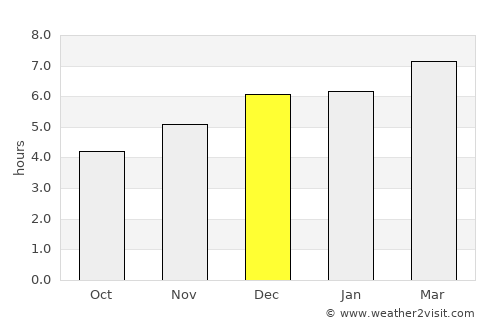 San Bartolo average rain in December