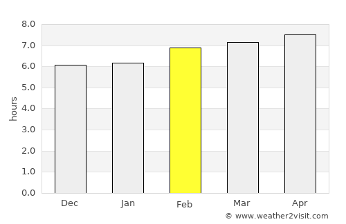 San Bartolo average rain in February