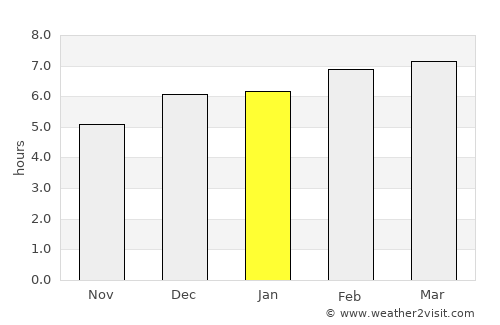 San Bartolo average rain in January