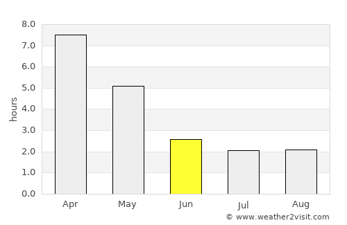San Bartolo average rain in June