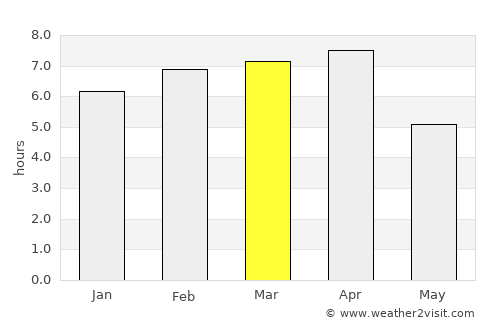 San Bartolo average rain in March