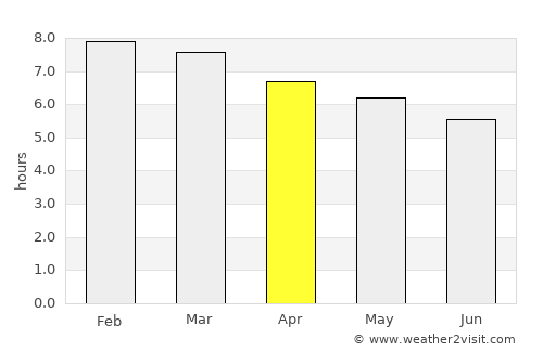 San Bartolo Teontepec average rain in April