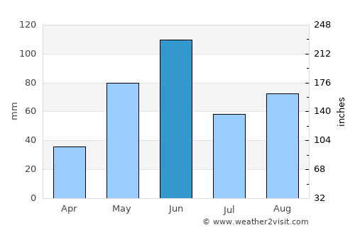 San Bartolo Teontepec average rain in June