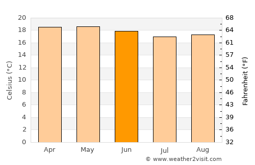 San Bartolo Teontepec average temperature in June