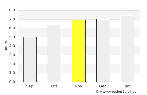 San Bartolo Teontepec average rain in November