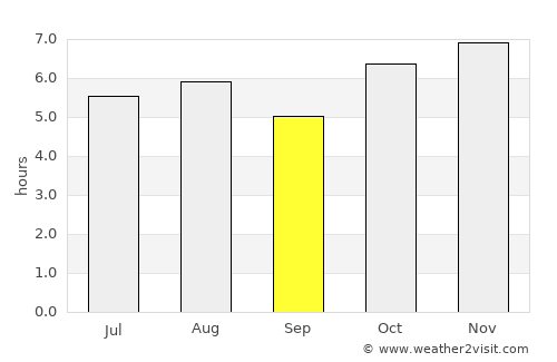 San Bartolo Teontepec average rain in September