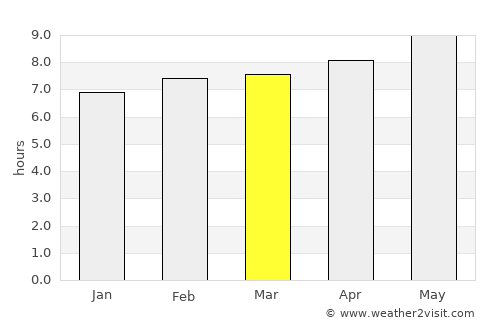 San Bartolomé average rain in March