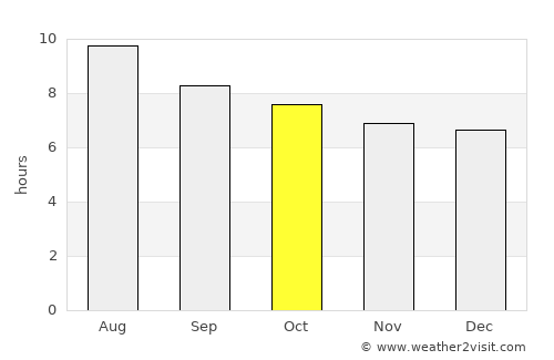 San Bartolomé average rain in October