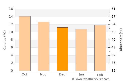 San Bartolomé Tlaltelulco average temperature in December
