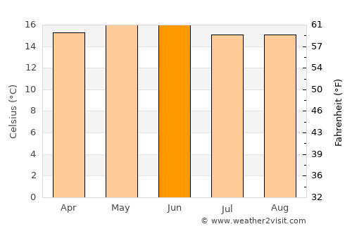 San Bartolomé Tlaltelulco average temperature in June
