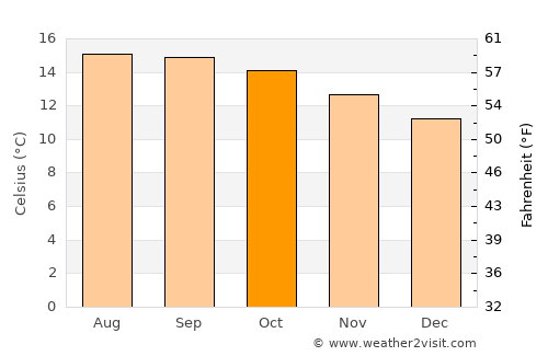San Bartolomé Tlaltelulco average temperature in October
