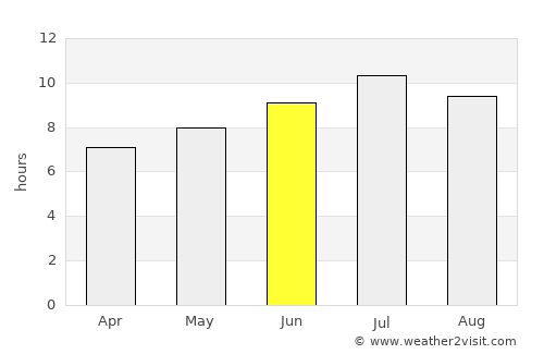 San Bartolomeo al Mare average rain in June