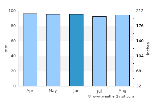San Bautista average rain in June
