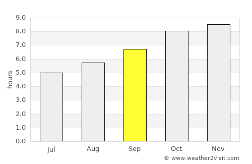 San Bautista average rain in September
