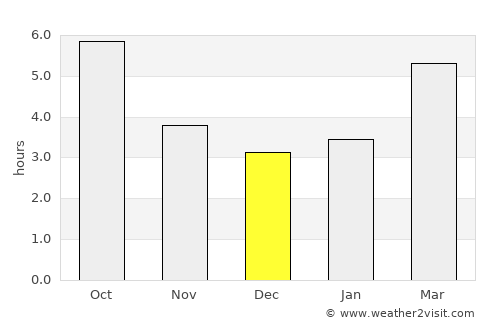 San Benedetto del Tronto average rain in December