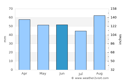 San Benedetto del Tronto average rain in June