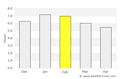 San Benito Abad average rain in February