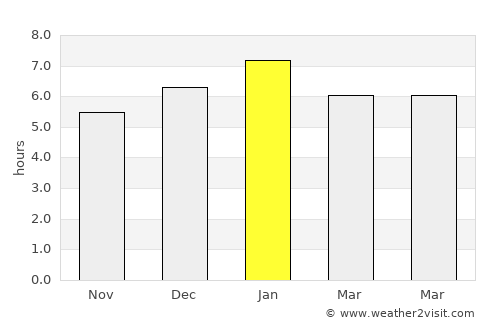 San Benito Abad average rain in January