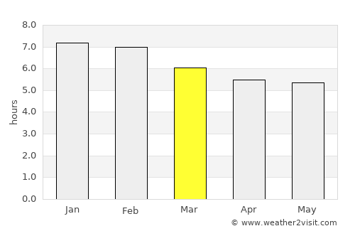 San Benito Abad average rain in March