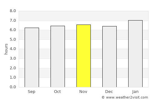 San Benito average rain in November