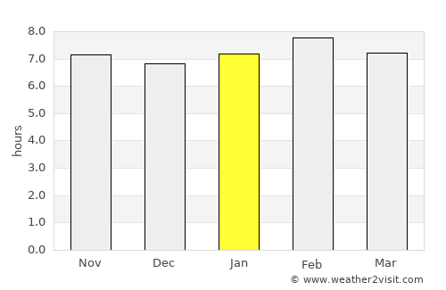 San Bernardino Contla average rain in January