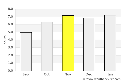 San Bernardino Contla average rain in November