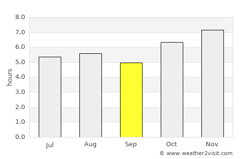 San Bernardino Contla average rain in September