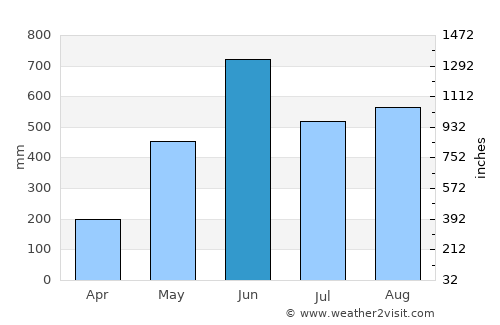 San Bernardino average rain in June