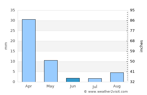 San Bernardino average rain in June