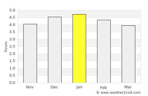 San Bernardo average rain in January