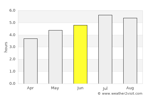 San Bernardo average rain in June