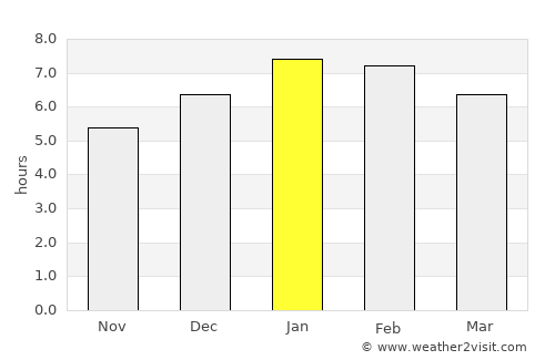 San Bernardo del Viento average rain in January