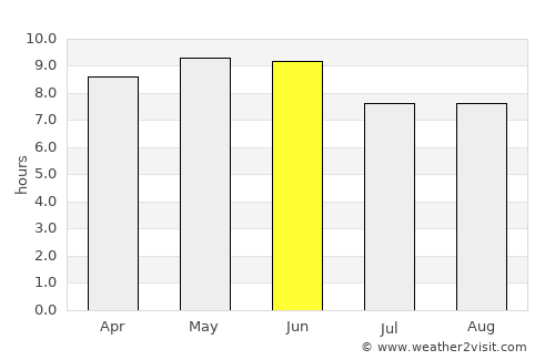 San Blas average rain in June