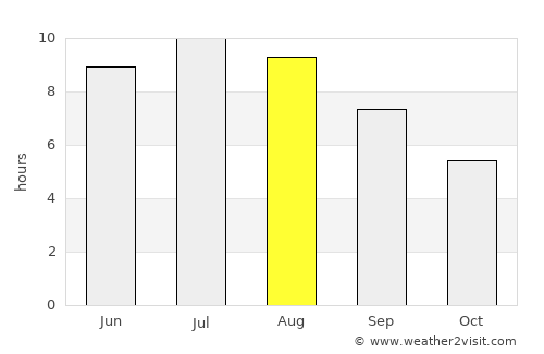 San Bonifacio average rain in August