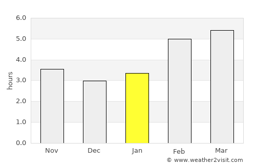 San Bonifacio average rain in January