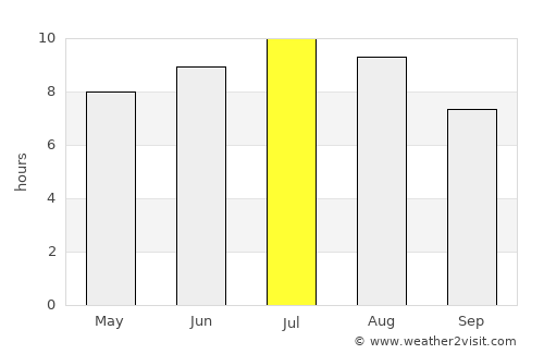San Bonifacio average rain in July