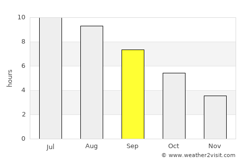 San Bonifacio average rain in September