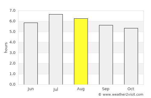 San Calixto average rain in August