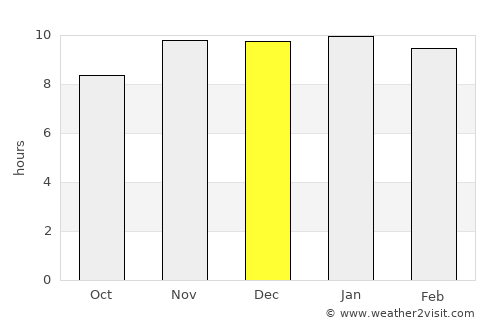 San Carlos Centro average rain in December