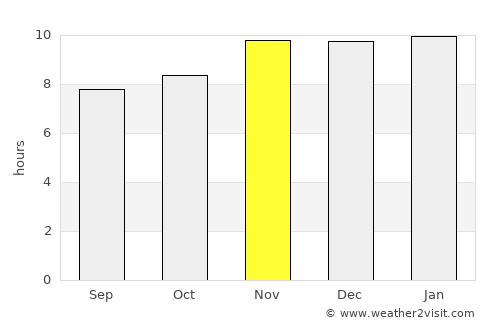 San Carlos Centro average rain in November