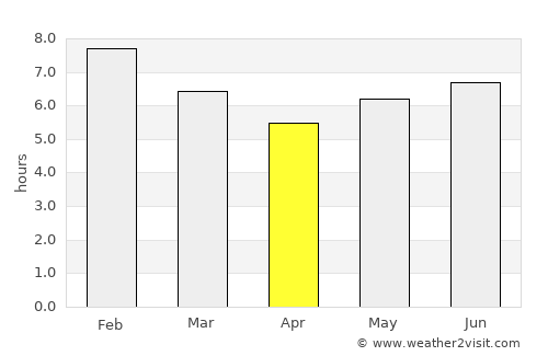 San Carlos del Zulia average rain in April