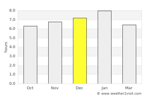San Carlos del Zulia average rain in December